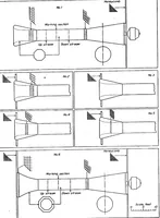 An illustration from Reduction of turbulence in wind tunnels (1931)