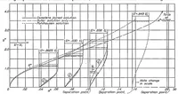 Picture 5 of 6 from On the theory of laminar boundary layers involving separation (1934), leaf 16