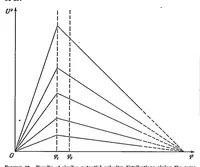 An illustration from On the theory of laminar boundary layers involving separation (1934)