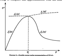 Picture 1 of 6 from On the theory of laminar boundary layers involving separation (1934), leaf 6