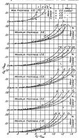 An illustration from The characteristics of 78 related airfoil sections from tests in the variable-density wind tunnel (1933)