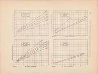 An illustration from Annual report of the National Advisory Committee for Aeronautics (5th).administrative report including Technical Reports nos. 51 to 82 (1920)