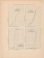 An illustration from Annual report of the National Advisory Committee for Aeronautics (5th).administrative report including Technical Reports nos. 51 to 82 (1920)