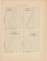 An illustration from Annual report of the National Advisory Committee for Aeronautics (5th).administrative report including Technical Reports nos. 51 to 82 (1920)