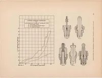 Picture 3 of 6 from Annual report of the National Advisory Committee for Aeronautics (5th).administrative report including Technical Reports nos. 51 to 82 (1920), leaf 62