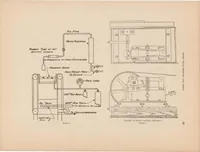 An illustration from Annual report of the National Advisory Committee for Aeronautics (5th).administrative report including Technical Reports nos. 51 to 82 (1920)