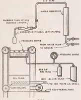 Picture 3 of 6 from Spark Plug Defects and Tests (1920), leaf 20