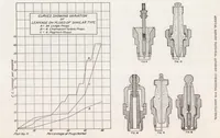 Picture 5 of 6 from Spark Plug Defects and Tests (1920), leaf 25