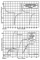 An illustration from Properties and preparation of ceramic insulators for spark plugs (1920)