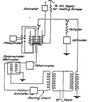 An illustration from Properties and preparation of ceramic insulators for spark plugs (1920)