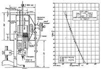 An illustration from Properties and preparation of ceramic insulators for spark plugs (1920)