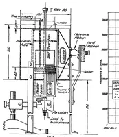 An illustration from Properties and preparation of ceramic insulators for spark plugs (1920)