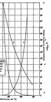 An illustration from Properties and preparation of ceramic insulators for spark plugs (1920)