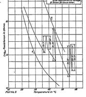 An illustration from Properties and preparation of ceramic insulators for spark plugs (1920)