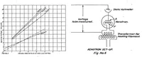 Picture 1 of 3 from Effect of temperature and pressure on the sparking voltage (1920), leaf 7