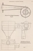 Picture 2 of 6 from Investigation of the Muffling Problem for Airplane Engines (1920), leaf 14