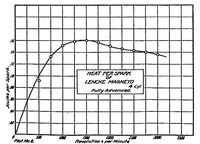 Picture 4 of 6 from Heat energy of various ignition sparks (1920), leaf 12