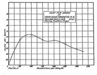 Picture 5 of 6 from Heat energy of various ignition sparks (1920), leaf 13