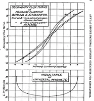 Picture 3 of 6 from Characteristics of high-tension magnetos (1920), leaf 10