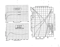 An illustration from Characteristics of high-tension magnetos (1920)