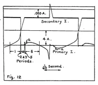 An illustration from Characteristics of high-tension magnetos (1920)