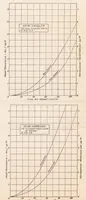 An illustration from Head Resistance Due to Radiators (1920)
