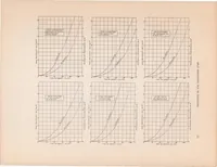 An illustration from Head Resistance Due to Radiators (1920)