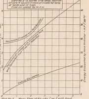 An illustration from Head Resistance Due to Radiators (1920)