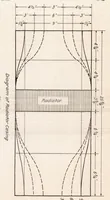An illustration from Head Resistance Due to Radiators (1920)