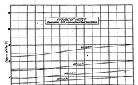Picture 3 of 3 from Effect of altitude on radiator performance (1920), leaf 8
