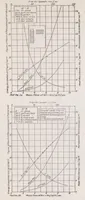 An illustration from Results of Tests on Radiators for Aircraft Engines (1920)