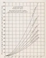 An illustration from Results of Tests on Radiators for Aircraft Engines (1920)