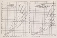 An illustration from Results of Tests on Radiators for Aircraft Engines (1920)