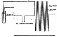 An illustration from General Discussion of Test Methods for Radiators (1919)