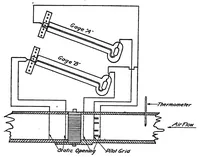 Picture 4 of 6 from General Discussion of Test Methods for Radiators (1919), leaf 18