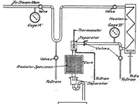 An illustration from General Discussion of Test Methods for Radiators (1919)