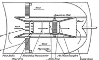 An illustration from General Discussion of Test Methods for Radiators (1919)