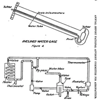 Picture 2 of 6 from General Discussion of Test Methods for Radiators (1919), leaf 8