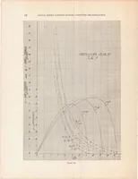 An illustration from Experimental Research on Air Propellers III (1920)