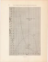 An illustration from Experimental Research on Air Propellers III (1920)