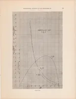 An illustration from Experimental Research on Air Propellers III (1920)