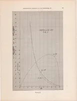 An illustration from Experimental Research on Air Propellers III (1920)