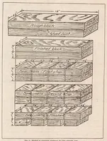 An illustration from Glues Used in Airplane Parts (1920)
