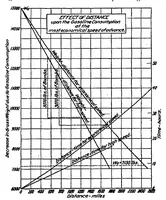 An illustration from A study of airplane ranges and useful loads (1920)