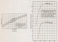 An illustration from Preliminary Report on Free Flight Tests (1920)