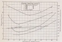 An illustration from Preliminary Report on Free Flight Tests (1920)