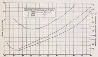 An illustration from Preliminary Report on Free Flight Tests (1920)