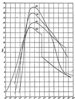 An illustration from The aerodynamic properties of thick aerofoils suitable for internal bracing (1920)