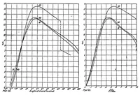 An illustration from The aerodynamic properties of thick aerofoils suitable for internal bracing (1920)