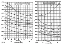 An illustration from The aerodynamic properties of thick aerofoils suitable for internal bracing (1920)